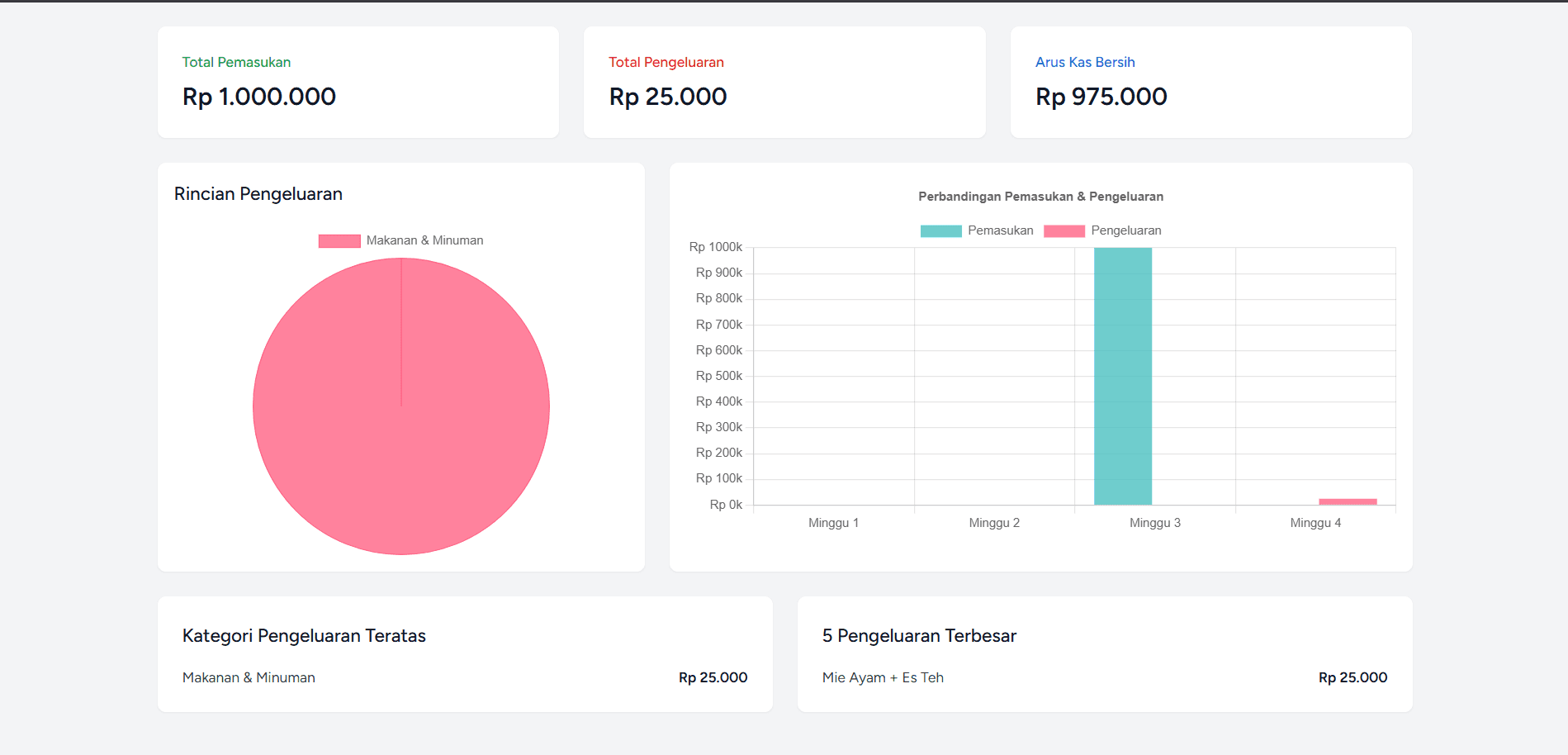 Tampilan proyek Nyimpeni Arthoku - Aplikasi Pencatat Pengeluaran #6